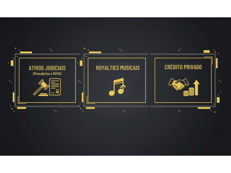 Um infográfico vetorial em widescreen com fundo cinza escuro e três caixas retangulares em amarelo. A primeira caixa, à esquerda, tem o título "ATIVOS JUDICIAIS (Precatórios e RPVs)" e um ícone de martelo de juiz e um documento. A segunda caixa, ao centro, tem o título "ROYALTIES MUSICAIS" e um ícone de nota musical. A terceira caixa, à direita, tem o título "CRÉDITO PRIVADO" e um ícone de mãos apertando e pilhas de moedas com uma seta para cima.